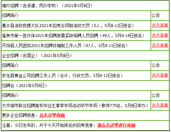 福泉的招聘_2019年贵州省福泉市引进高层次人才和急需紧缺专业人才简章 98名(4)