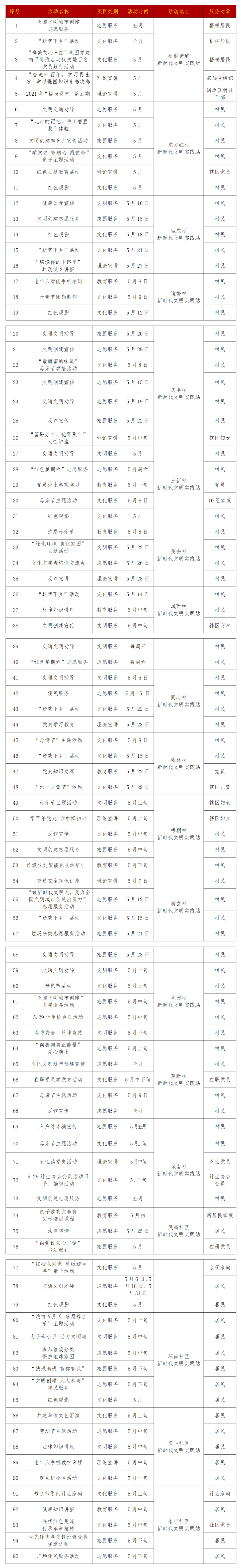 新時代文明實踐 | 梧桐街道五月新時代文明實踐活動公示_計劃表