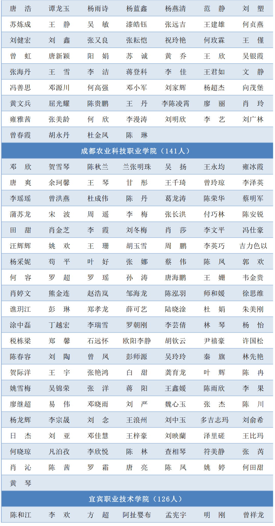 四川人口2021多少人_2021四川南充公务员招392人 8地参与招聘,招录人数以南部县(3)