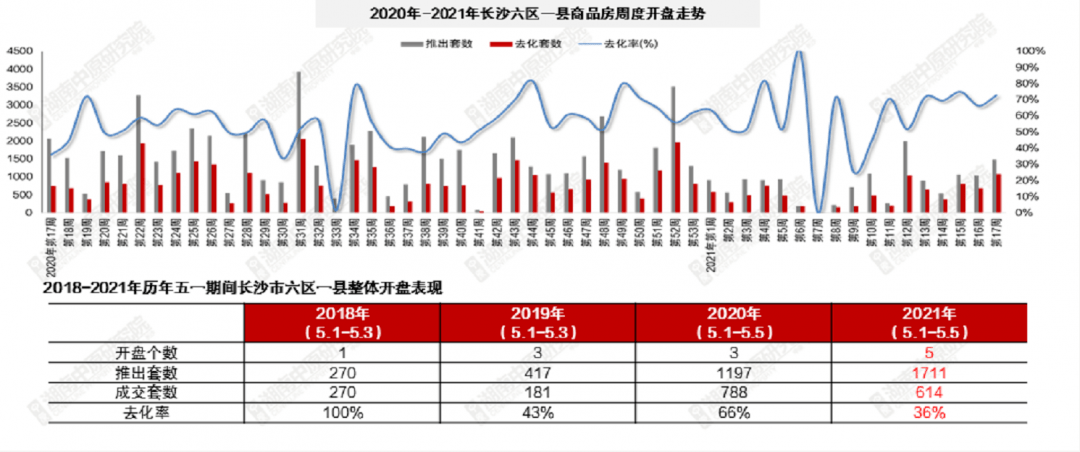 合肥与长沙近五年gdp变化_中国城市竞争力排行出炉 南昌综合经济竞争力靠后