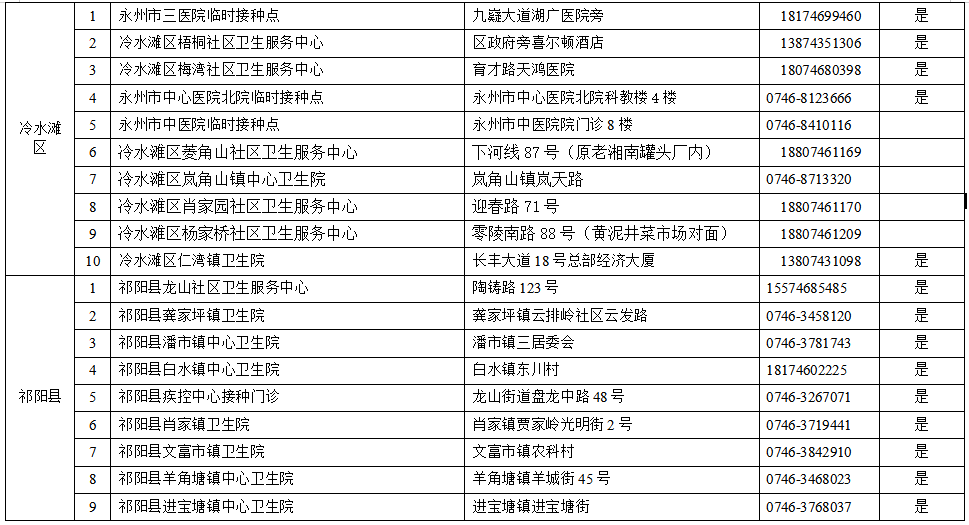 永州市人口有多少_永州市各区县 祁阳县人口最多GDP第一,江华县面积最大 Dis