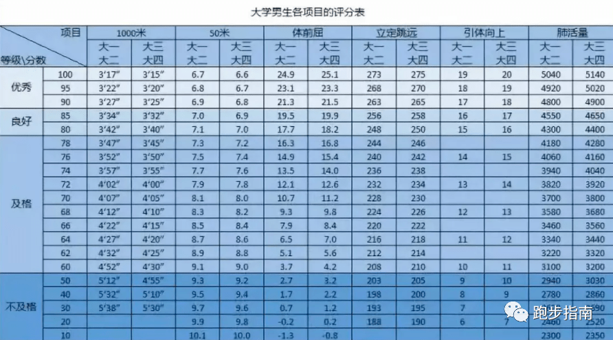 茅台招人要求1000米跑进4分30秒,你行吗?