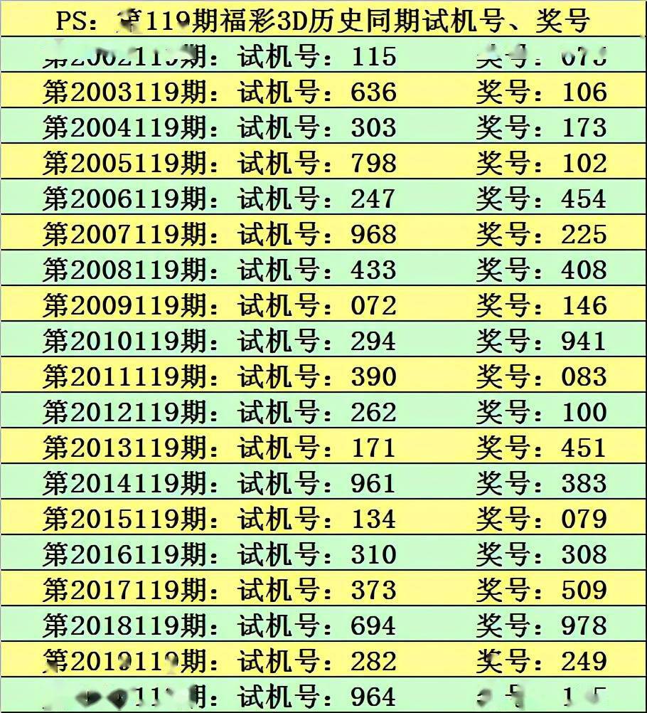 119期莊德福彩3d預測獎號直選複式參考