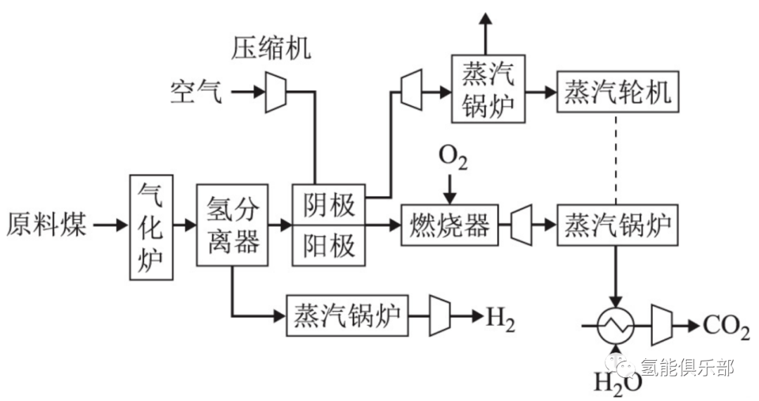 光伏制氢流程图图片