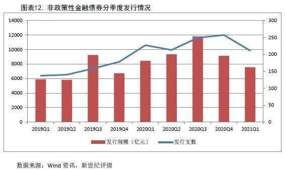 我国2021年各个季度的gdp_2021年1季度中国GDP增长18.3 ,越南呢(2)