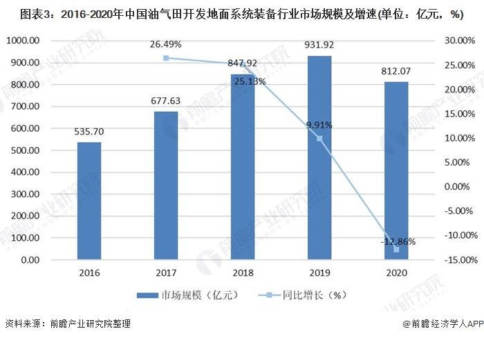 高台县2021GDP预测_美第三季度GDP增速超预期 黄金高台跳水跌破1290关口(2)