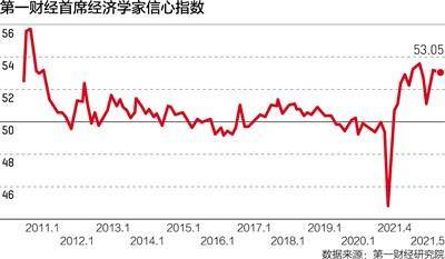 gdp一季度环比和同比_连平 一季度成绩单超出预期,这些政策因素不可忽视(3)