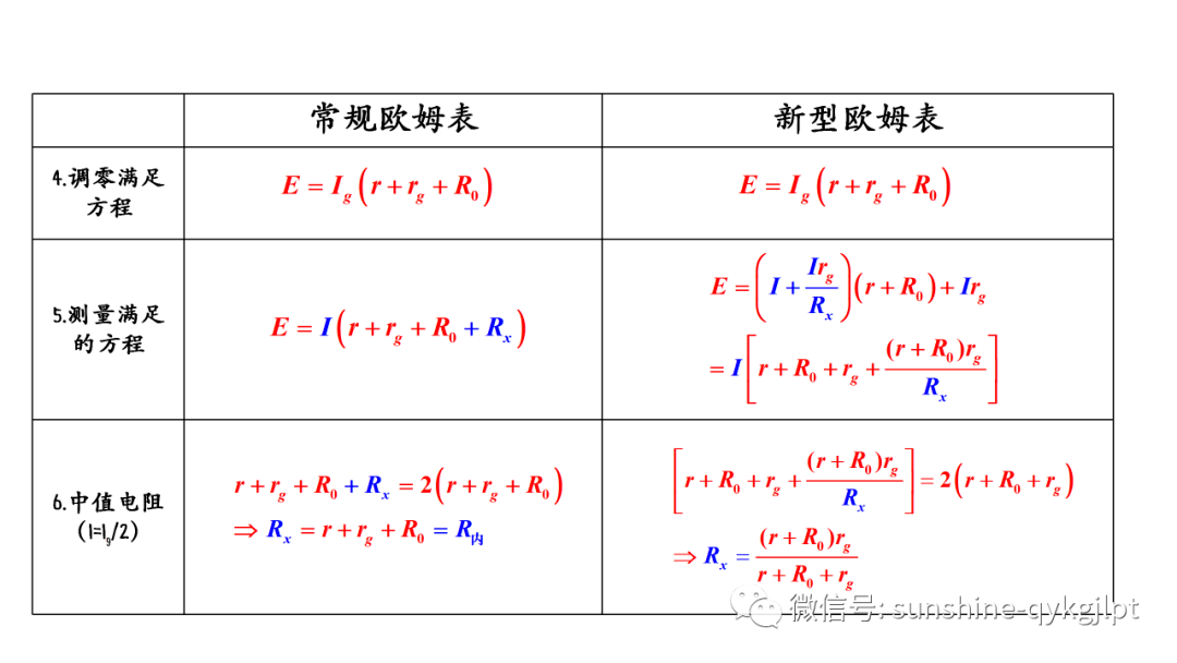 三种方法GDP的题目_国家统计局 2015年GDP最终核实比上年增长6.9 图文(2)