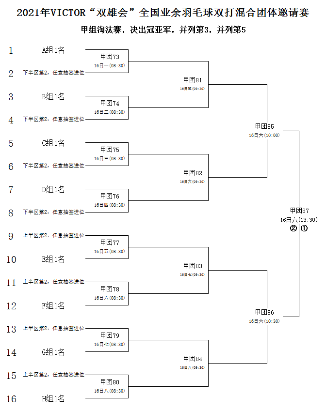 9,服装发放将在领队群通知.