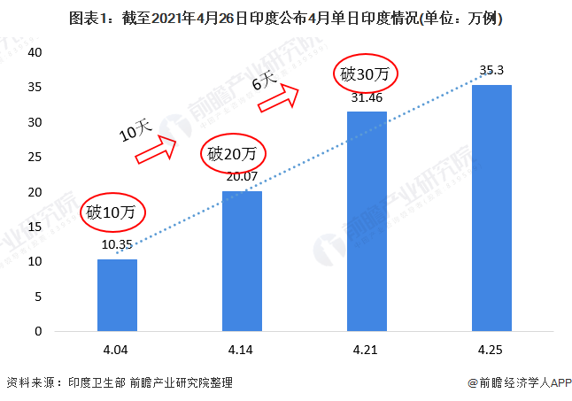 印度有多少人口2021_70亿 时钟 警钟