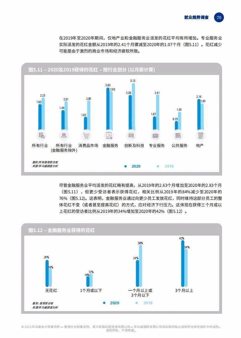 香港人口有多少2021_2021年香港哪些行业急招人 哪些行业涨薪快