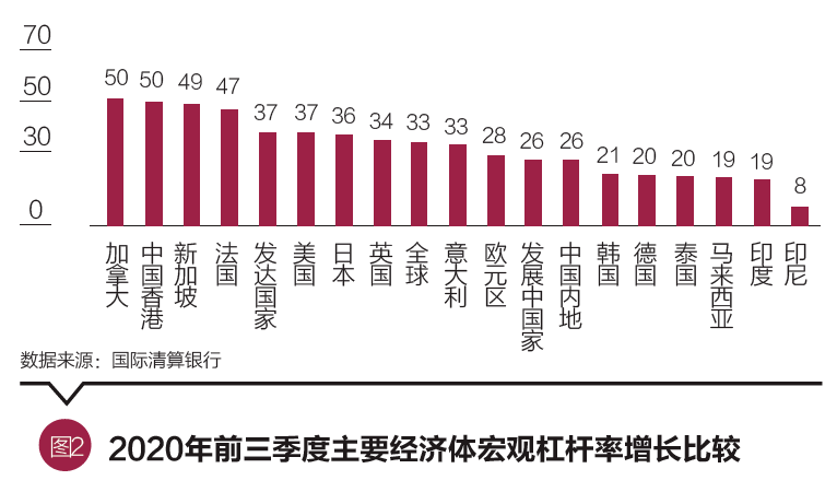 2020年世界债务占gdp排名_美国国家债务首次冲破22万亿美元 罪魁祸首 竟是GDP(3)