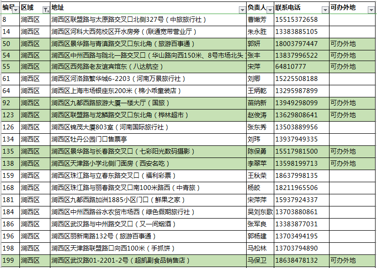 洛阳旅游占洛阳GDP多少_2017年洛阳GDP4400亿,增速为50强城市第一名,惊艳了中国(3)