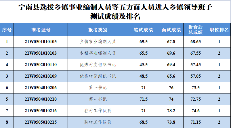 宁南县人口_宁南县关于公开招聘水上交通运输综合执法协勤人员的公告