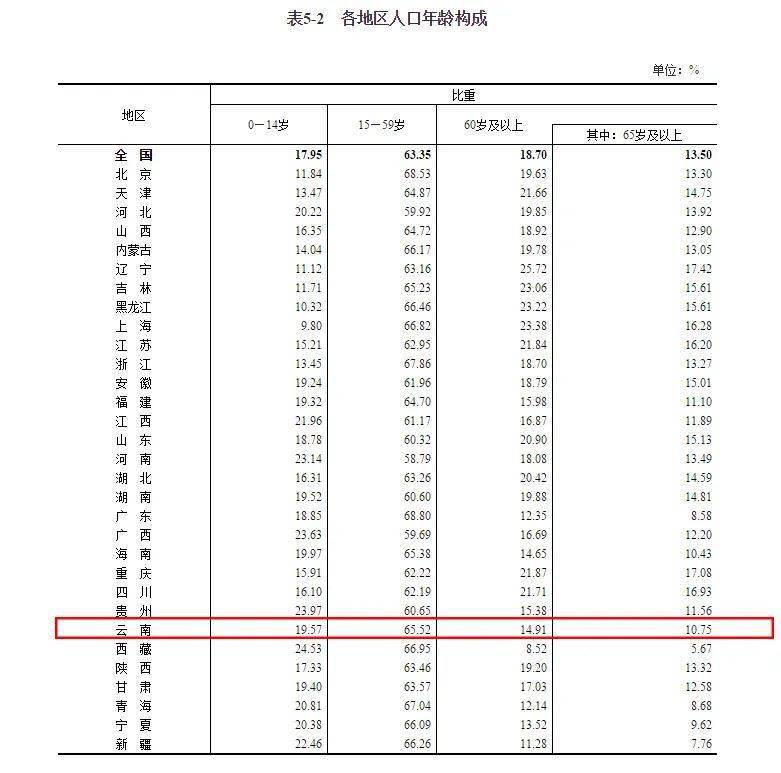 第七次全国人口普查什么时候公布结果(2)