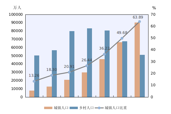 2020年全国流动人口数据_2020年全国人口统计图