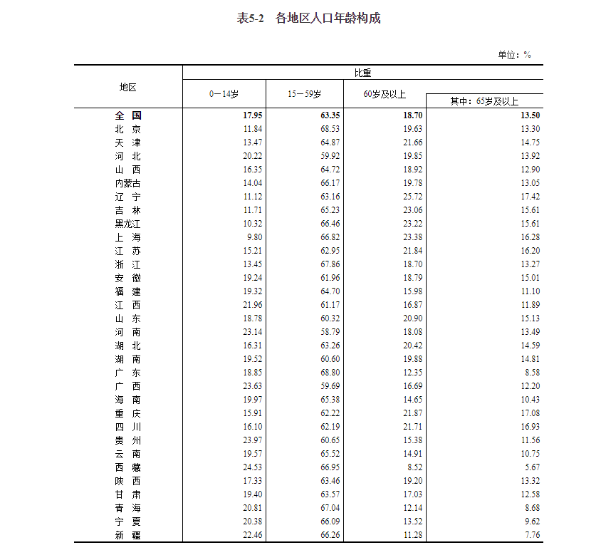 云南总人口_云南36.01%的人口经常参加体育锻炼(2)