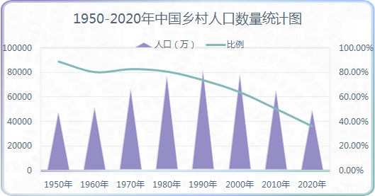 人口衰败_这种人口增长的地区差异.所产生的影响有 ①减轻城市中心地区的工