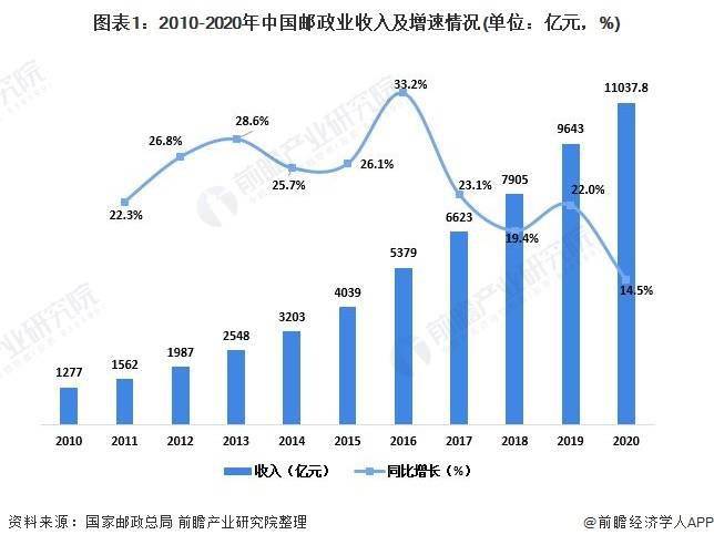 2021上海市各个区gdp_2021年一季度32个省市自治区GDP排行榜(2)