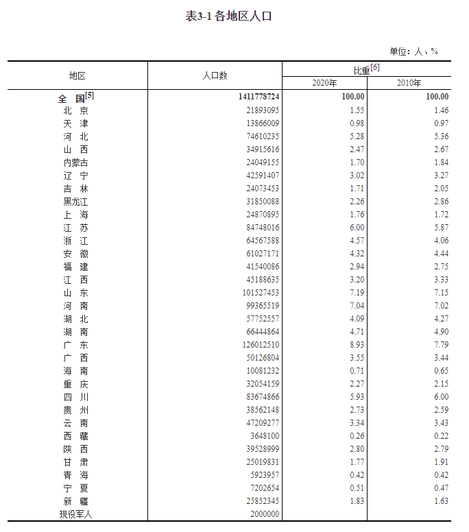 了解第七次全国人口普查工作_兰州市第七次全国人口普查工作获国家表彰