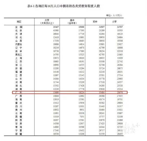 广东常住人口有多少_广东人口最多的县级市,土地面积比深圳还小,常住人口将(2)