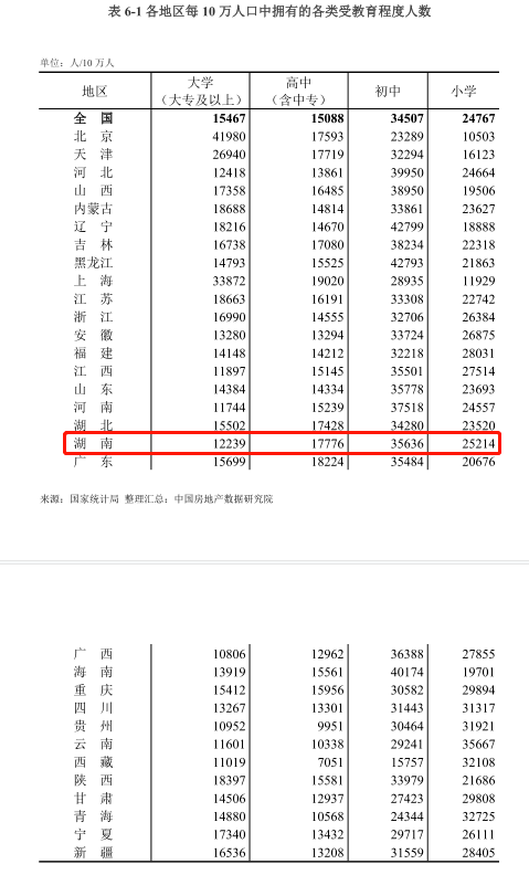 娄底常住人口_湖南省常住人口最多的五个县级市,长沙就拥有两个(2)