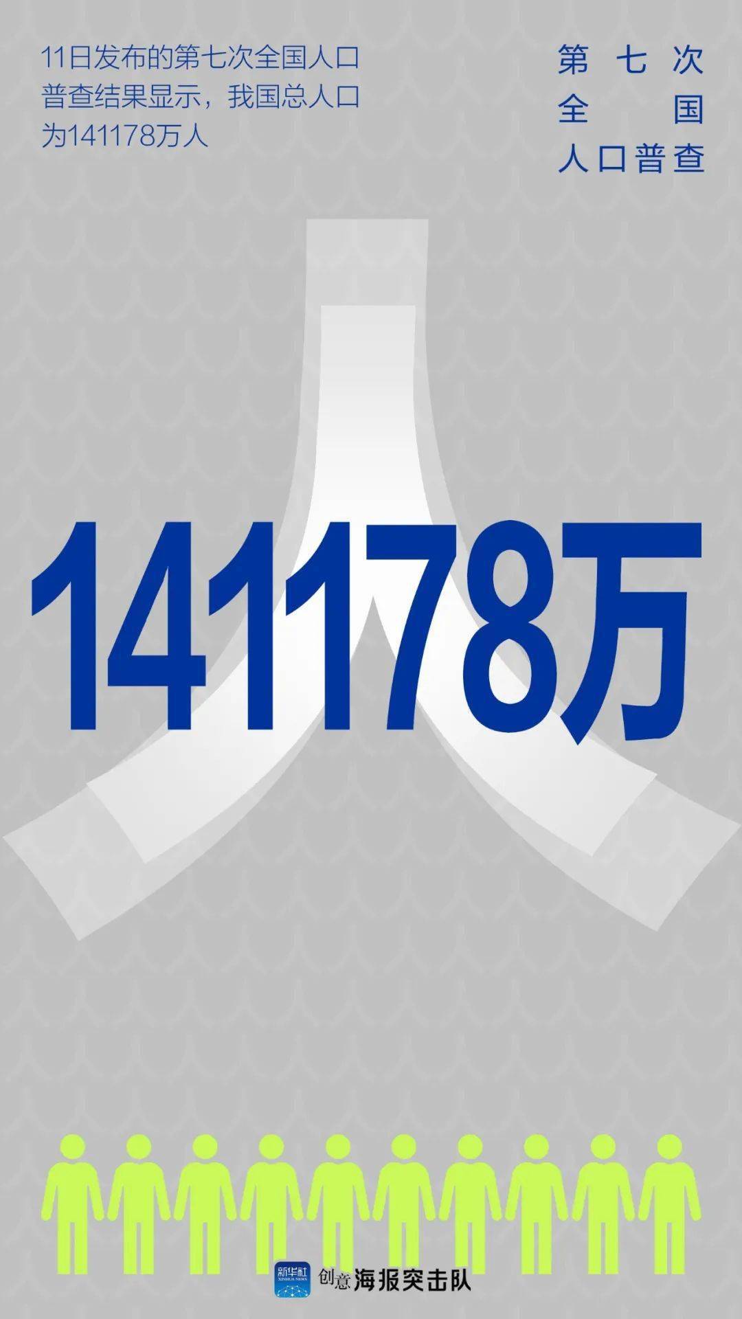 全国多少人口_值得庆贺!郑州常住人口总数超武汉27.4万人,晋级全国前10强(2)