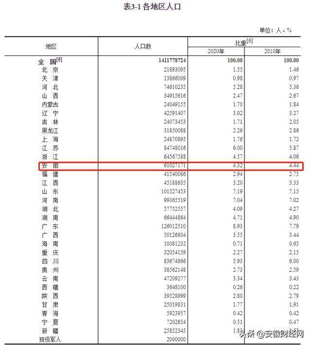 现在人口数量_现在的出生人口数量,决定我们20年后的收入(3)