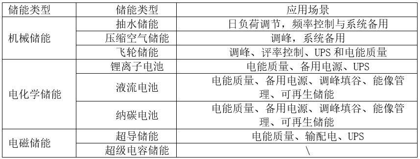 长三角|长三角议事厅｜碳中和③：如何打造世界级碳中和技术创新高地