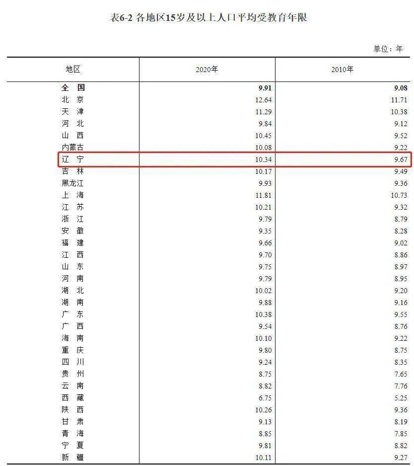 辽宁出生人口_中国人口出生率4年下降2.47‰,人口专家:不想生、不敢生、不能生