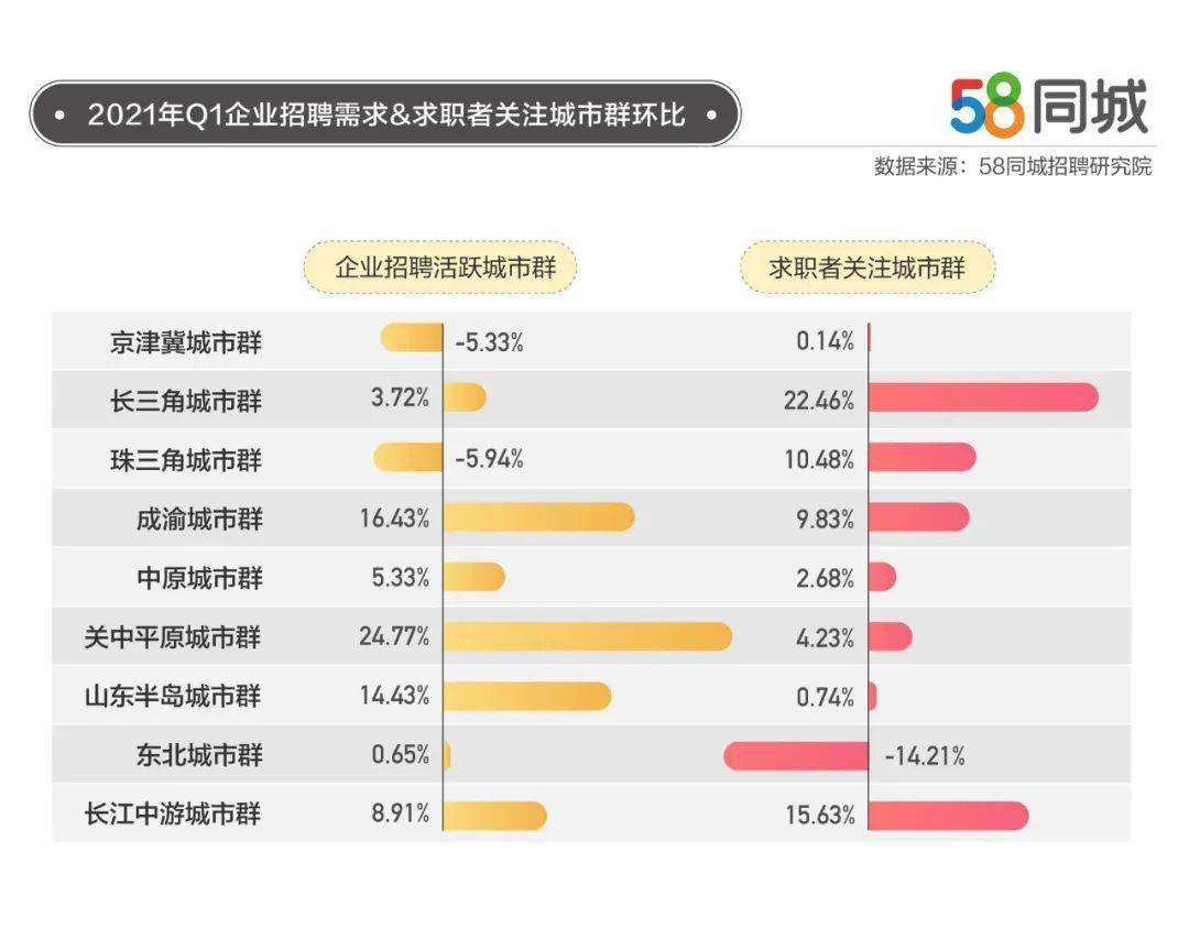 山东6年净流出人口_打破人口净流出质疑,山东常住人口10年增加573万人