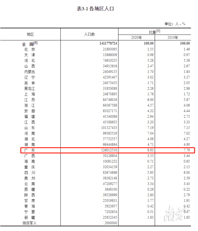 中国中年女士人口_中国人口图片