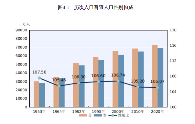 全国多少人口_值得庆贺!郑州常住人口总数超武汉27.4万人,晋级全国前10强(2)