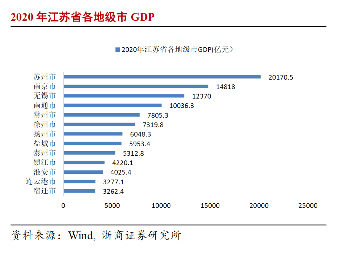 常州2021gdp_长春gdp全国排名2020 2020长春大雪图(2)