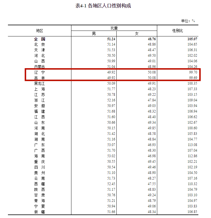 基本人口_无标题