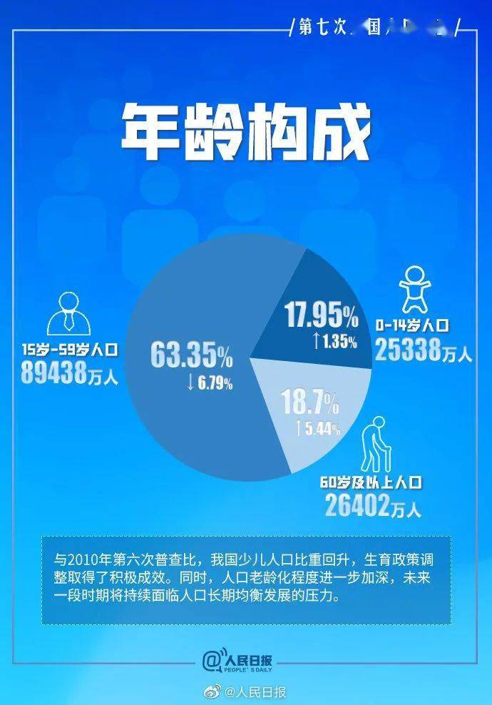 人口第一_中国仍是第一人口大国广东稳坐第一人口大省