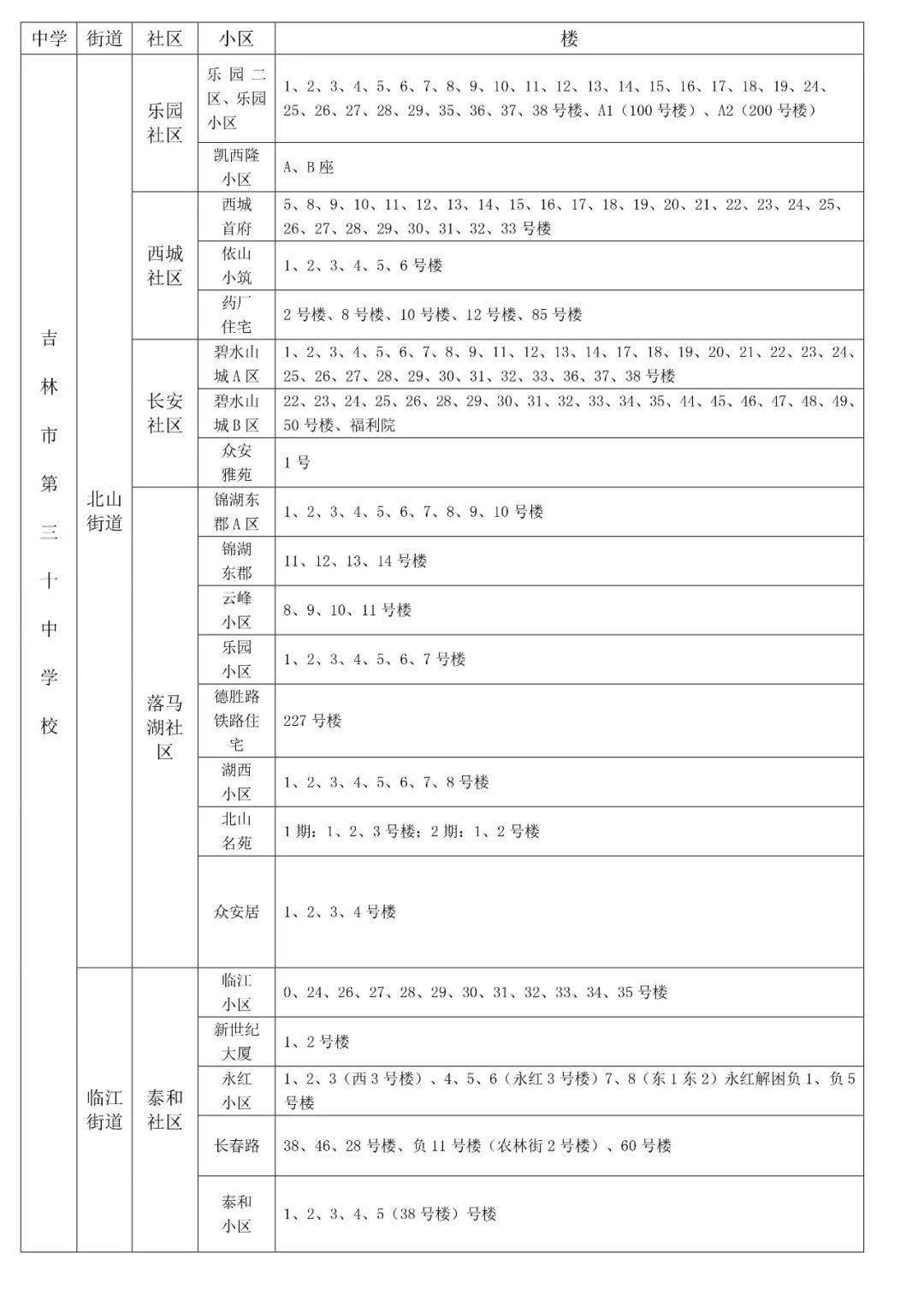 2021吉林市中小学学区划分方案出炉!