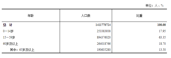 人口自然构成_2008年末,全国城镇人口占总人口比重为45.7%,这是指人口()的...