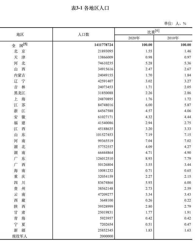 广东多少人口2021_广东是如何在短短几十年内从5000万增到1.1亿,成为人口第一大