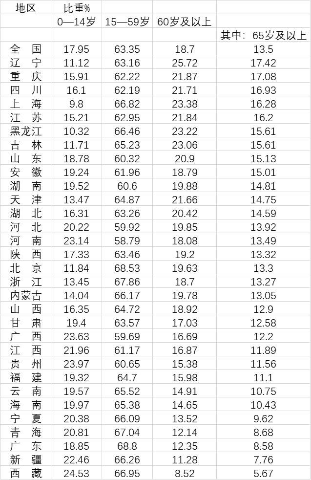 广东省外来人口有多少_广东人口流失最严重的两个城市,超过百万(3)