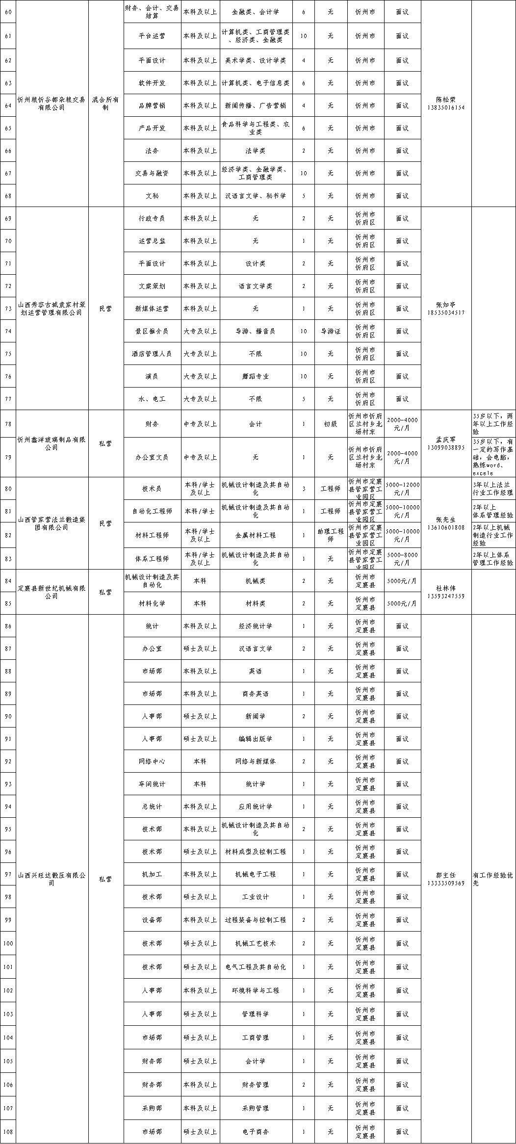 忻州宁武2021gdp_中国城市排行榜出炉 山西四线城市6个,五线城市4个,太原稳居二线,忻州降至五线 商业(3)
