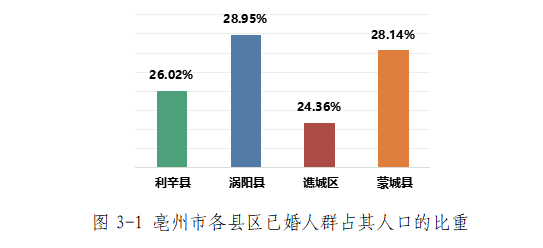 安徽利辛县有多少人口_2021年利辛县招聘教师400人报名入口