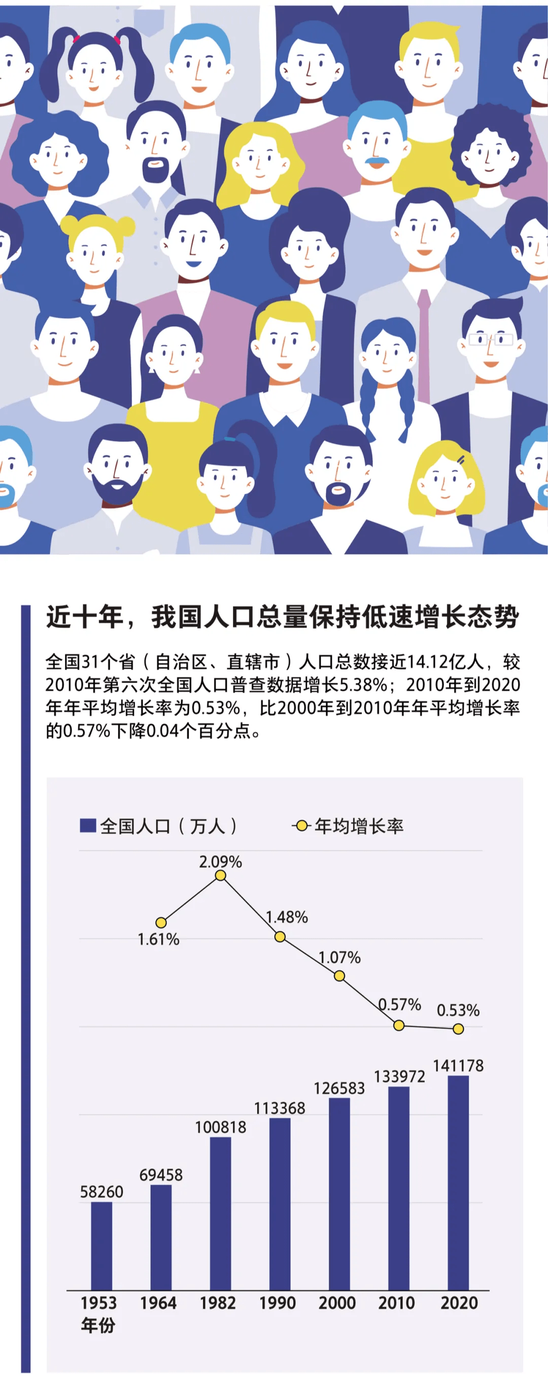 中国人口图图片