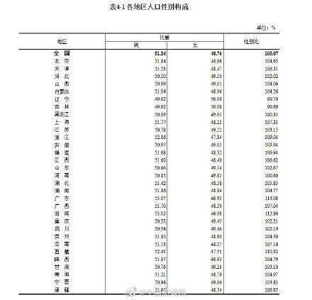 陕西共人口_陕西省第七次全国人口普查主要数据公报 陕西省统计局 陕西省第