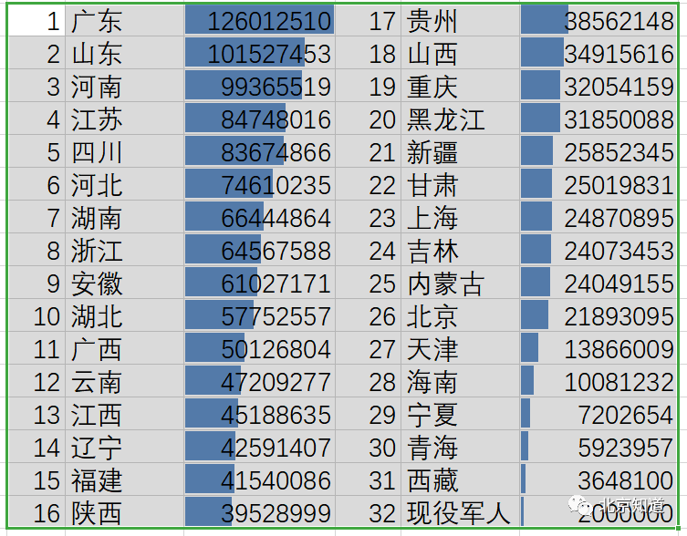 历次人口普查数据_广东发布第七次人口普查数据,东莞常住人口破千万(2)