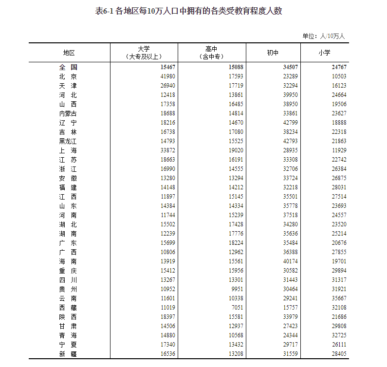 贵州总人口_14亿!中国人口七普数据公布贵州人口超3856万!