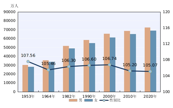 banished人口老龄化_中国的人口老龄化与经济增长(3)