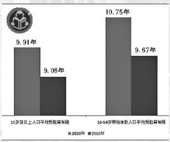 人口质量_解读第七次全国人口普查主要数据江苏常住人口8474.8万人增量全国