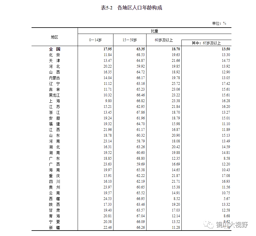 人口普查陕西人口有多少_陕西有多少条国道