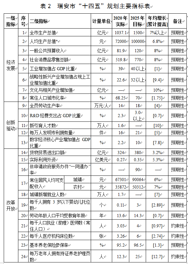 瑞安常住人口_温州常住人口全省排名第一 比杭州多了10万人(2)